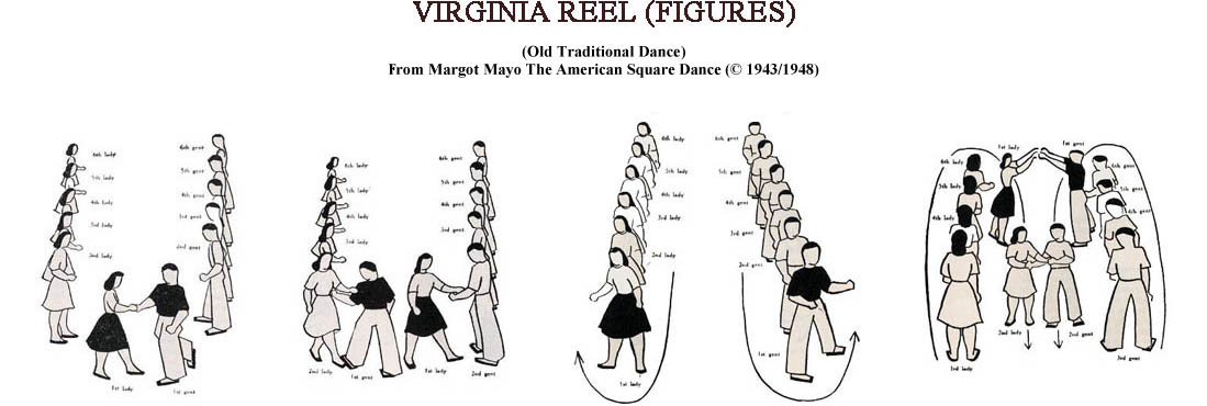 Figures of the Virginia Reel